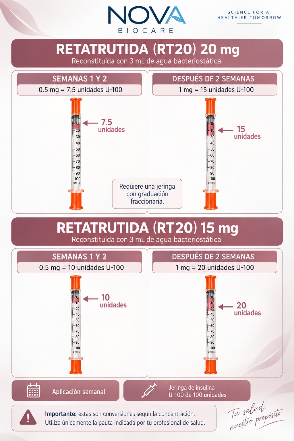 NOVA RT20